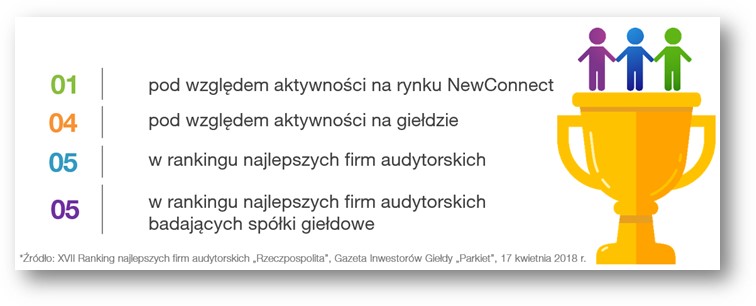 Rzeczpospolitej oraz Gazety Giełdy i Inwestorów „Parkiet”