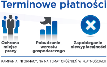 kampania nt. opóznień w płatnościach